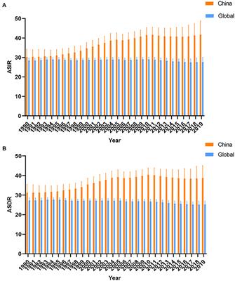 Epidemiological trends and incidence prediction of lung cancer in China based on the Global Burden of Disease study 2019